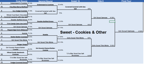 Snacket Champion Sweet Cookies & Other